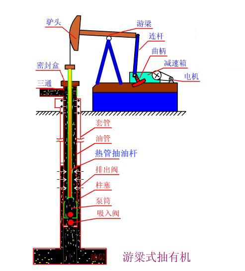 熱筦式(shi)空心抽油桿
